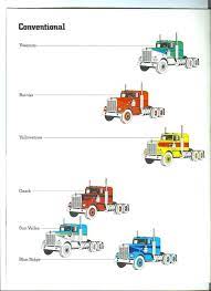 Kenworth Trucks Model Truck Kits