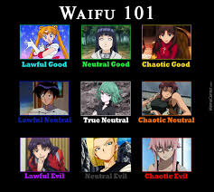 Essential Waifu Chart By Tablith Meme Center