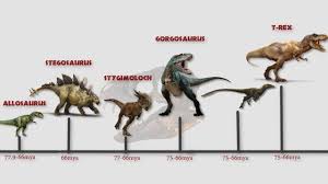 The Dinosaur Timeline Mesozoic Era