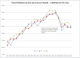 Mishs Global Economic Trend Analysis Petroleum And