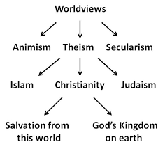 Worldview And The Kingdom Of God Issachar