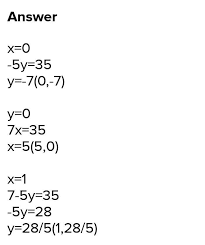 Linear Equation 7x 5y 35