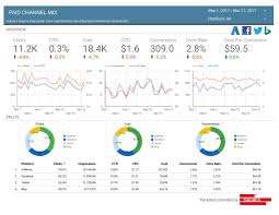 Creating Data Studio Dashboard With Adwords Facebook Twitter