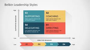 Belbin Leadership Style Powerpoint Templates Slidemodel