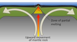 4 5 divergent plate boundaries