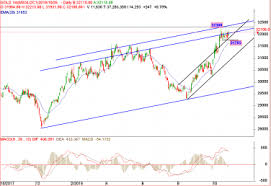 Buy Copper October Futures And Crude November Futures