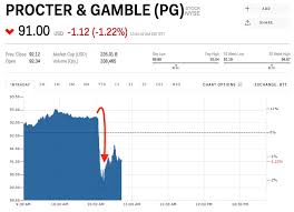 Pg Stock Procter Gamble Stock Price Today Markets Insider