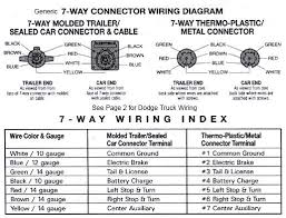 Standard electrical connector wiring diagram. 06 Dodge 1500 Trailer Wiring Wiring Diagram B72 Schedule