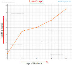 line graph how to construct a line