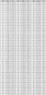 16 Brix Plato Sg Conversion Table Brix Chart Www