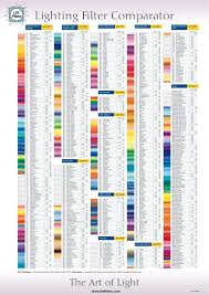 A Great Reference Chart For Lee Rosco Gam Gel Filters Reference Chart Light Filters Lee Filters
