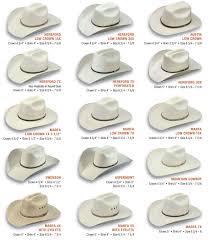Cowboy Hat Styles Cowboy Hat Styles Cowboy Hats Custom