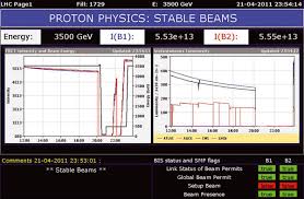 lhc sets world record beam intensity