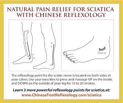 How To Relieve Sciatica Pain With Chinese Reflexology 4