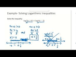 Example Solving Logarithmic