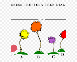 wall dr seuss truffula trees w kids