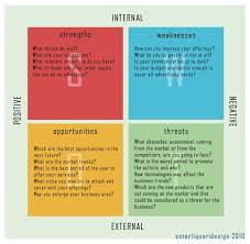Use Swot Analysis For Your Next Design Project Strategic