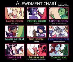 Alewdment Chart by @DirtyEro : r/AlignmentCharts