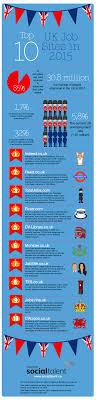 What Are The Top 10 Uk Job Boards