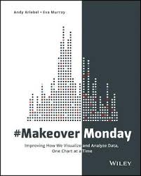 Makeovermonday Improving How We Visualize And Analyze Data One Chart At A Time Paperback