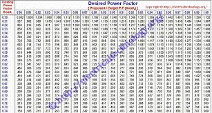 How To Find Capacitor Size In Kvar F For Pf Improvement