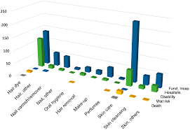 cosmetic s in the eu