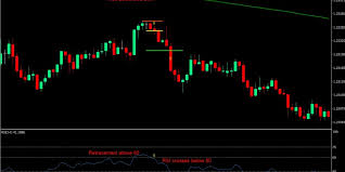 Free instant scalping system for metatrader 4 or 5. Rsi Retrace Scalping Mt4 Forex Trading Strategy Free Download