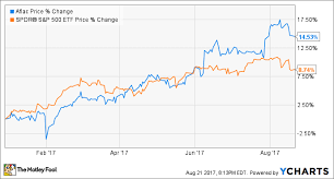 Aflac Quacks The Code For Growth The Motley Fool