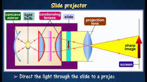 formation of images in slide projector