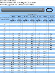 Electrical Conduit Electrical Conduit Pipe Size Chart