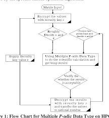 Figure 1 From Proactive Self Defense Algorithm For Large