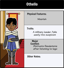 The Tragedy Of Othello Character Map Meet All Of The