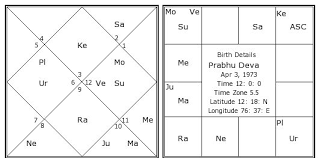 Prabhu Deva Birth Chart Prabhu Deva Kundli Horoscope By