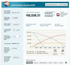 Mortgage Calculator All Money Matters Dinero Proyectos