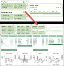 Create And Share A Dashboard With Excel And Microsoft Groups