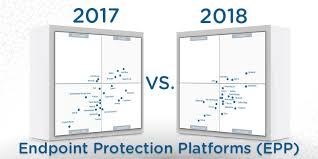 The Gartner 2018 Mq For Endpoint Protection Platforms