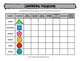 Comparing Polygons Chart For Comparing Traits Of Shapes