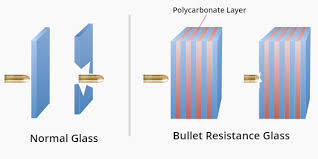 Bullet Resistant Glass Bulletproof