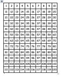 120 Number Chart Teaching Math Math Classroom Homeschool