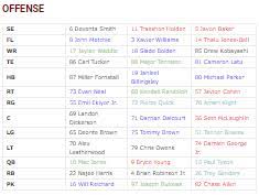 projected depth chart for alabama vs
