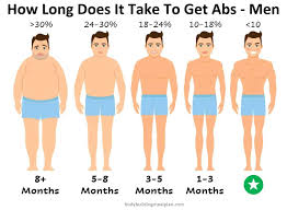 how long does it take to get abs men