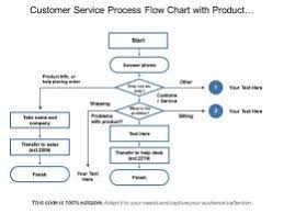 Customer Service Process Flow Chart With Product Information