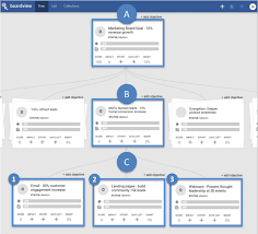 How Strategy Shapes Structure research methodology net Figure     COBIT   Goals Cascade