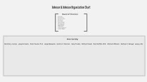 Johnson Johnson Organization Chart By Kaushik Ramesh