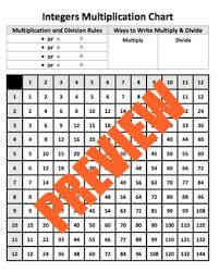 Integer Reference Charts Number Line Hundreds Chart Multiplication Chart