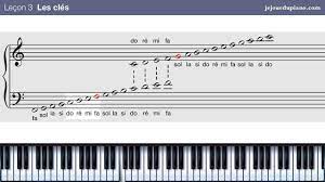 Cours de solfège pour le piano #3 Les clés - YouTube
