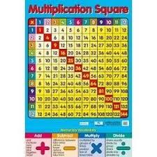 Multiplication Square Wall Chart