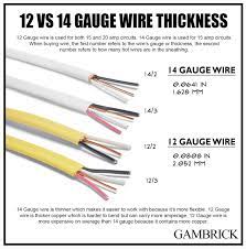 14 gauge wire for outlets