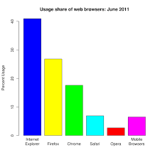 File Web Browser Usage Share Svg Wikimedia Commons