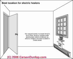 A special system has been incorporated to help distribute. Electric Heating Baseboard Requirements Guide How Many Feet Of Baseboard Heater Where To Locate Electric Baseboard Heaters